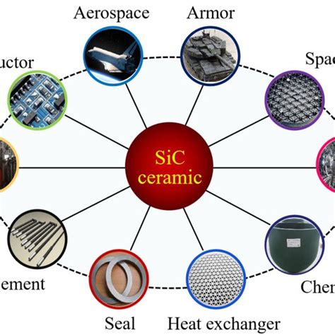 sic metals & fabrication llc|silicon carbide properties and uses.